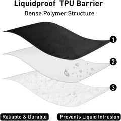 Waterproof Blanket for Bed Sofa Couch, Water Resistant Blanket，Reversible Leakproof Bed Cover for Adults Elderly Pets